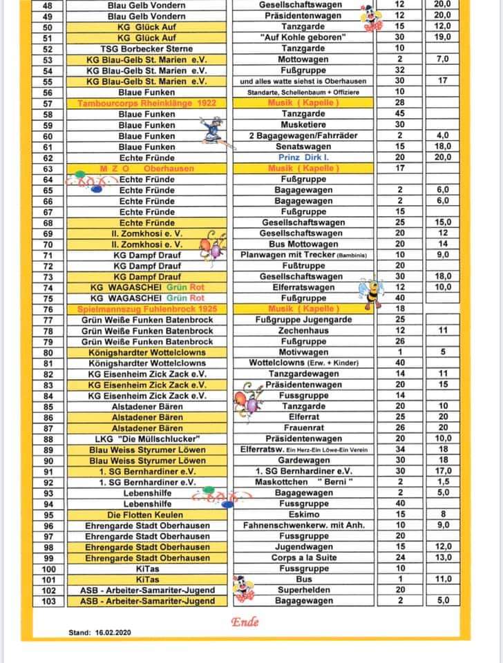 Aufstellung des Kinderkarnevalzuges Oberhausen-Osterfeld Seite 2